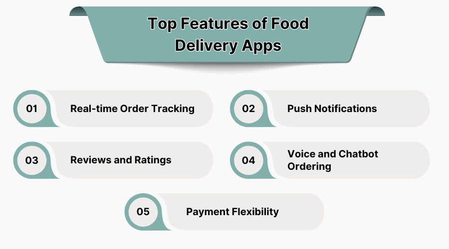 Top Features of Food Delivery Apps